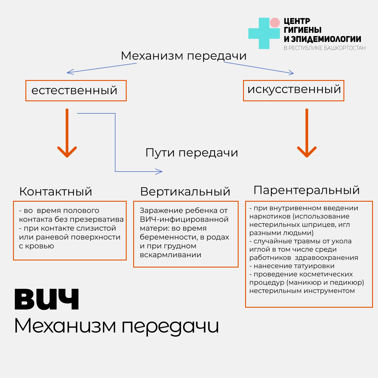 если мне сделали минет могу ли я заразится спидом фото 107